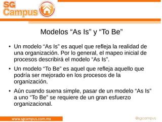 Modelos “As Is” y “To Be”
● Un modelo “As Is” es aquel que refleja la realidad de
una organización. Por lo general, el mapeo inicial de
procesos describirá el modelo “As Is”.
● Un modelo “To Be” es aquel que refleja aquello que
podría ser mejorado en los procesos de la
organización.
● Aún cuando suena simple, pasar de un modelo “As Is”
a uno “To Be” se requiere de un gran esfuerzo
organizacional.
 
