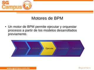 Motores de BPM
● Un motor de BPM permite ejecutar y orquestar
procesos a partir de los modelos desarrollados
previamente.
Diseñar Modelar Monitorear OptimizarEjecutar
 