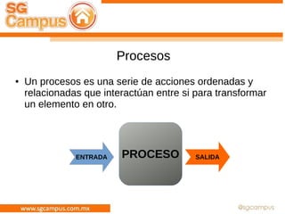 Procesos
● Un procesos es una serie de acciones ordenadas y
relacionadas que interactúan entre si para transformar
un elemento en otro.
PROCESO SALIDAENTRADA
 