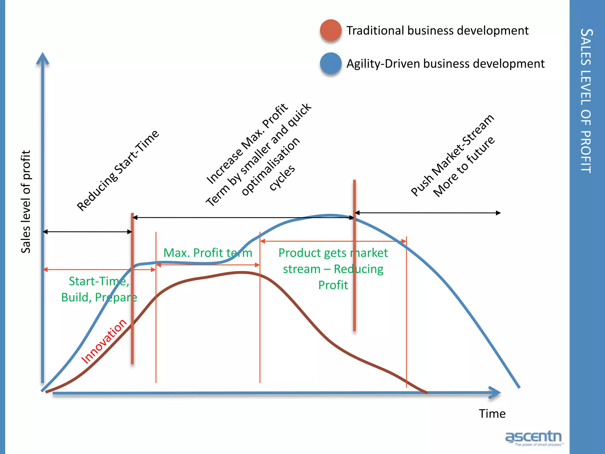 Blurs organizational boundaries