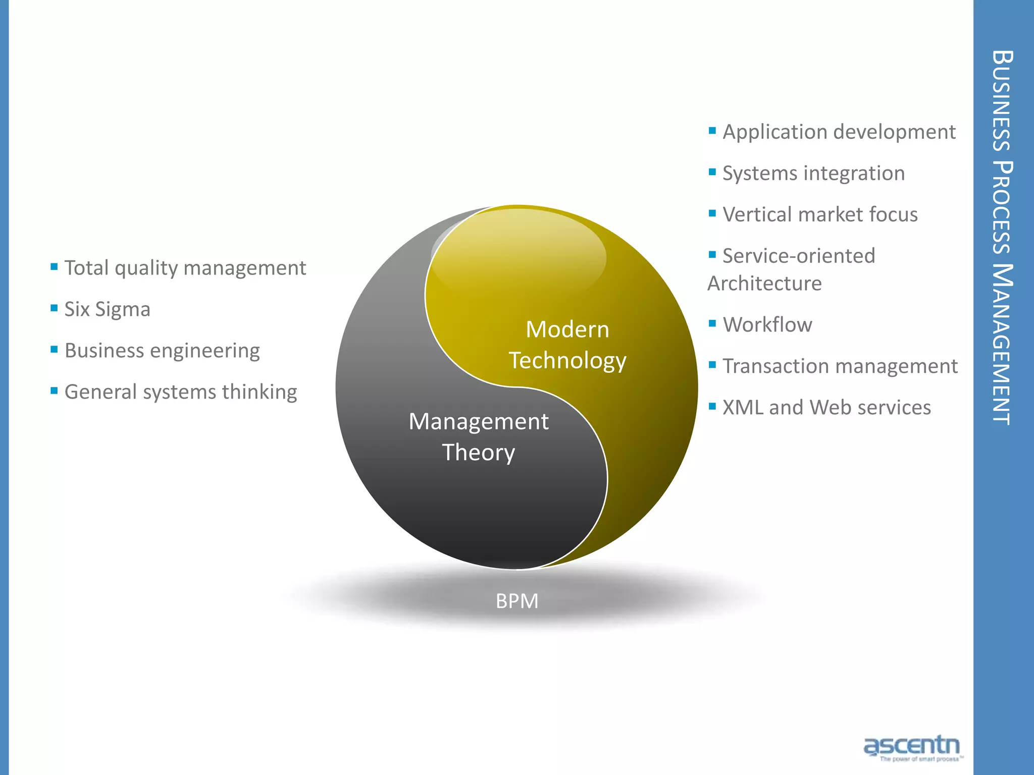 Monitors process status with eye toward continuous improvement