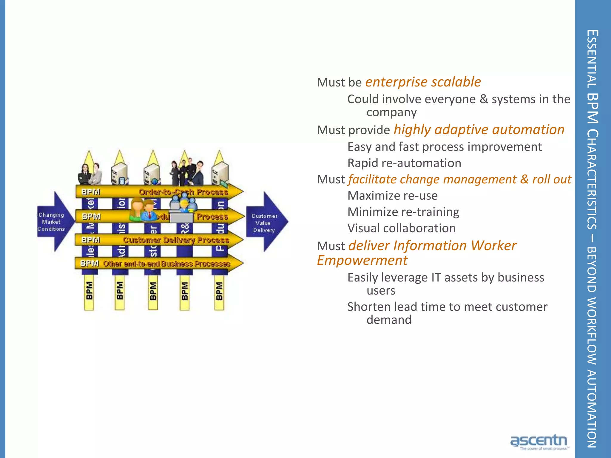 The Paradigm Shift of Process ValuesContinuousPerformanceImprovementProfitabilityDifferentiatedCompetitivenessBusinessAgilityFront Office / Information WorkerEmpowermentAdaptive Integration(Loosely coupled)On-Demand AutomationEfficiencyCannot keep up with changes or too expensive to re-automateBusinessValuesofProcess3rd WaveBPMSince 20012nd WaveWorkflow & EAIAutomationEfficiencySince 1980’sTimeChanging Business Drivers and Marketing Conditions