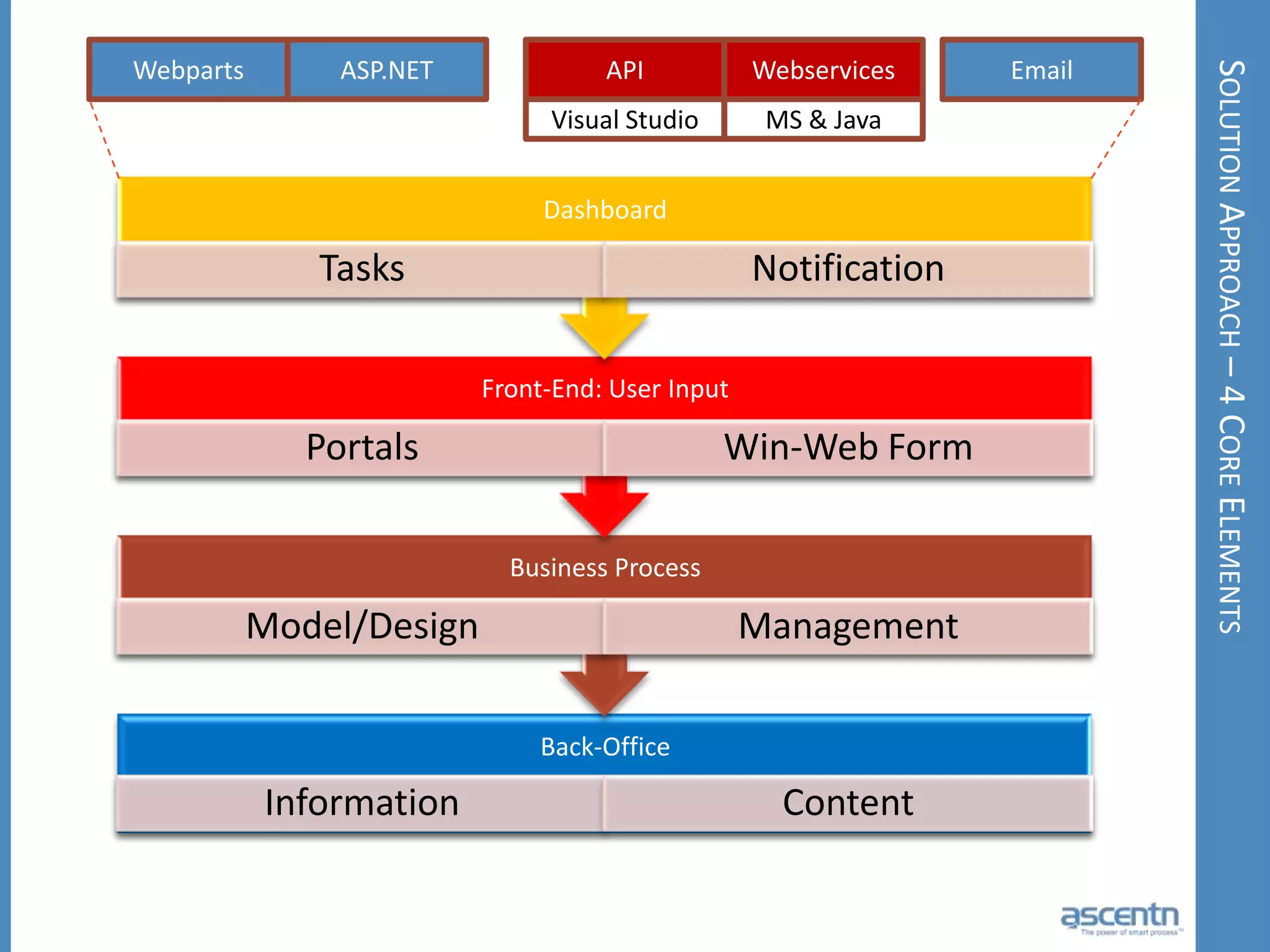 Industry boundaries are blurring