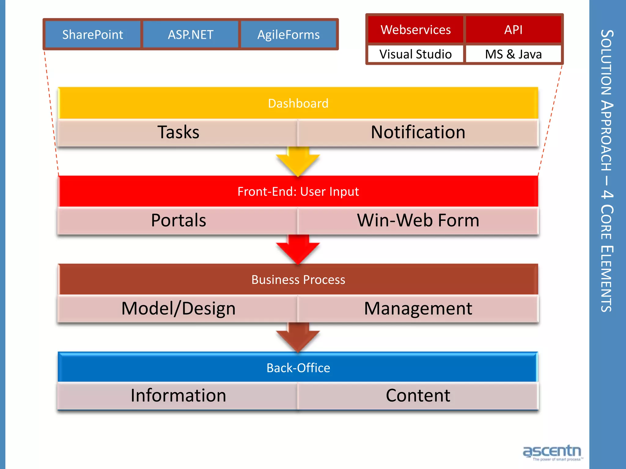 Value chains are becoming the unit of competition