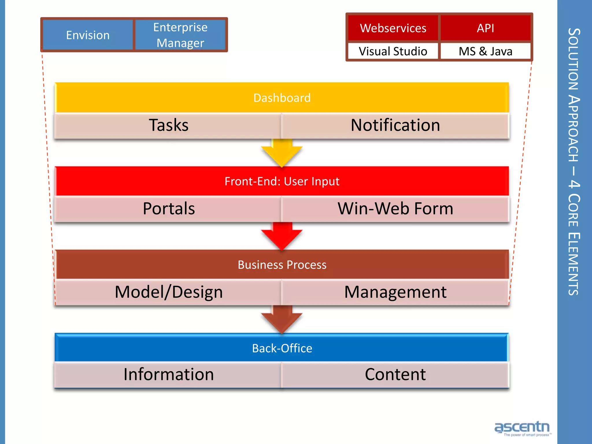 Collaboration and coo petition are replacing traditional forms of competition