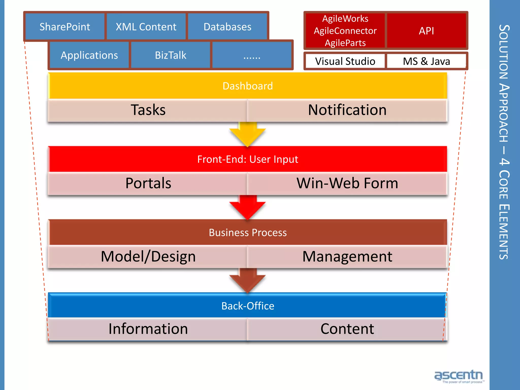 Change has become the only certaintyEfficiency &lt;-&gt; ResponsivenessEfficiencyLong production runs