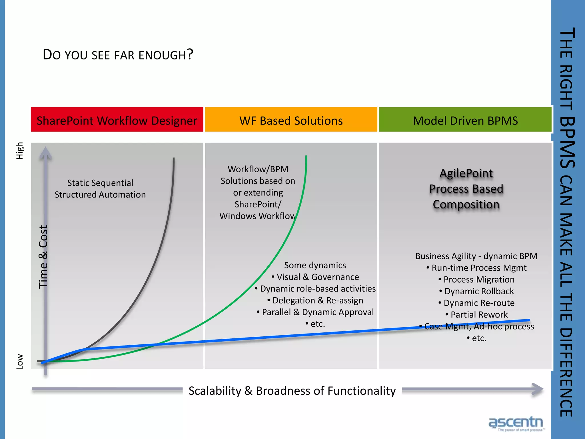 Innovation and Agility40%ProductsInnovation =  Existing+Services60%Added Value ||End to End ServicesReduce time to deliverAGILITYFlexibility level of an organisation to adapt to newservices, products .... Quickly in order to increase profit