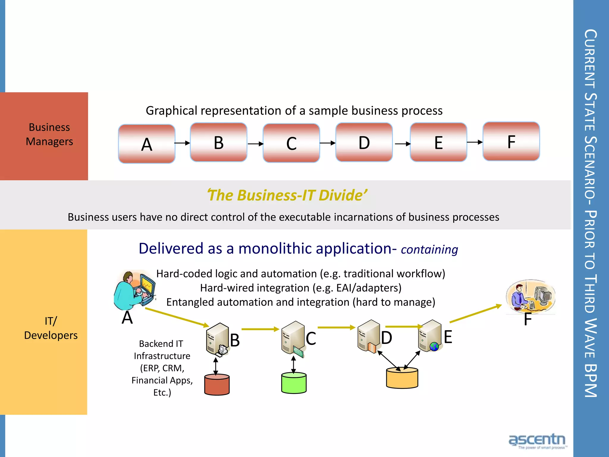 Sales level of profitTraditional business developmentAgility-Driven business developmentSales Increase Max. ProfitTerm by smaller and quickoptimalisationcyclesPush Market-StreamMore to futureReducing Start-TimeSales level of profitMax. Profit termProduct gets market stream – Reducing ProfitStart-Time, Build, PrepareInnovationTime