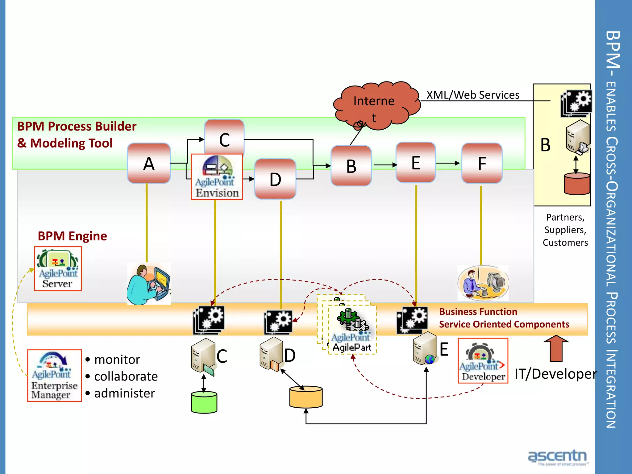  Vertical market focus