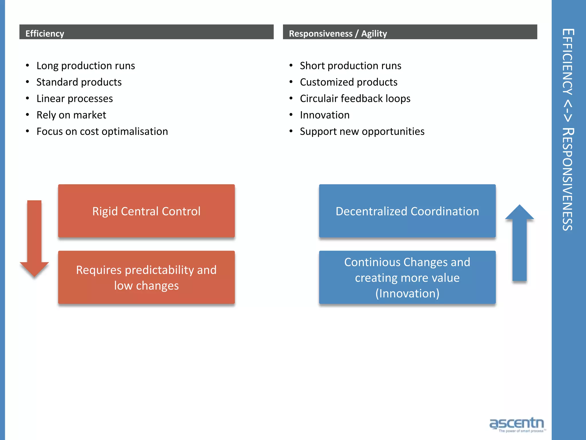  The “ideal” BPMS solution