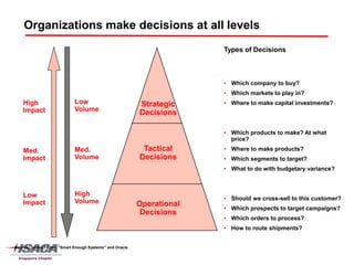 BPM - Strategy and Execution | PDF
