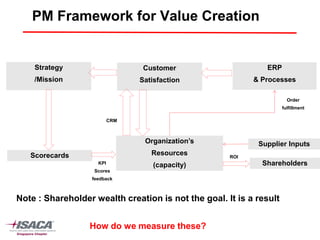 PM Framework for Value Creation


    Strategy                     Customer                     ERP
    /Mission                    Satisfaction               & Processes

                                                                       Order
                                                                     fulfillment

                          CRM



                                 Organization‟s             Supplier Inputs
   Scorecards                      Resources         ROI
                    KPI
                                    (capacity)               Shareholders
                   Scores
                  feedback



Note : Shareholder wealth creation is not the goal. It is a result


                  How do we measure these?
 