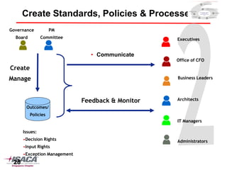 BPM - Strategy and Execution | PDF