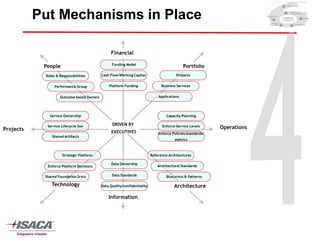 BPM - Strategy and Execution | PDF