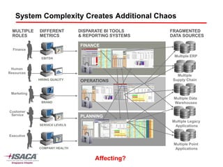 BPM - Strategy and Execution | PDF