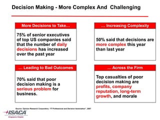 Decision Making - More Complex And Challenging


       More Decisions to Take…                                                             … Increasing Complexity

  75% of senior executives
  of top US companies said                                                               50% said that decisions are
  that the number of daily                                                               more complex this year
  decisions has increased                                                                than last year
  over the past year


    … Leading to Bad Outcomes                                                                 … Across the Firm

                                                                                         Top casualties of poor
  70% said that poor
                                                                                         decision making are
  decision making is a
                                                                                         profits, company
  serious problem for
                                                                                         reputation, long-term
  business.
                                                                                         growth, and morale

 Source: Opinion Research Corporation, “IT Professional and Decision Automation”, 2007
 