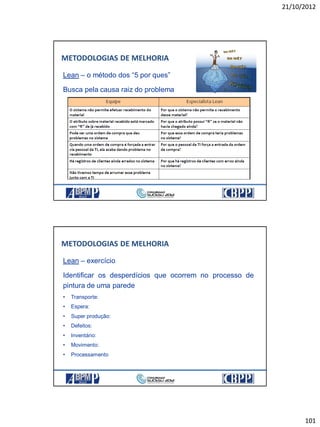21/10/2012
101
Lean – o método dos “5 por ques”
Busca pela causa raiz do problema
METODOLOGIAS DE MELHORIA
Lean – exercício
Identificar os desperdícios que ocorrem no processo de
pintura de uma parede
• Transporte:
• Espera:
• Super produção:
• Defeitos:
• Inventário:
• Movimento:
• Processamento
METODOLOGIAS DE MELHORIA
 