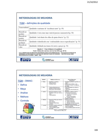 21/10/2012
104
TQM – definições de qualidade
METODOLOGIAS DE MELHORIA
Fonte: DISSERTAÇÃO DE MESTRADO PROFISSIONALIZANTE EM ADMINISTRAÇÃO - “APLICAÇÃO DE TÉCNICAS DE
REDESENHO DE PROCESSOS NO CONTEXTO DE UMA INSTITUIÇÃO DE PESQUISA” - BEATRIZ HELENA ASSIS
MASCARENHAS DE OLIVEIRA – IBMEC - 2009
TQM – DMAIC:
• Defina
• Meça
• Analise
• Melhore
• Controle
METODOLOGIAS DE MELHORIA
 