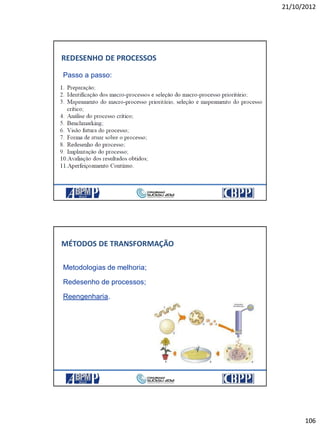 21/10/2012
106
Passo a passo:
REDESENHO DE PROCESSOS
Metodologias de melhoria;
Redesenho de processos;
Reengenharia.
MÉTODOS DE TRANSFORMAÇÃO
 