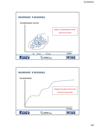 21/10/2012
120
IMUNIDADE À MUDANÇA
Idade
Complexidade mental
Idade e complexidade mental:
visão atual revista
40-5020 70 anos
IMUNIDADE À MUDANÇA
Tempo
Complexidade
Trajetória do desenvolvimento
mental na fase adulta
 