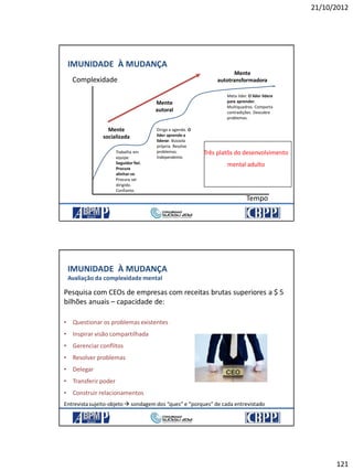 21/10/2012
121
IMUNIDADE À MUDANÇA
Tempo
Complexidade
Mente
socializada
Mente
autoral
Mente
autotransformadora
Trabalha em
equipe.
Seguidor fiel.
Procura
alinhar-se.
Procura ser
dirigido.
Confiante.
Dirige a agenda. O
líder aprende a
liderar. Bússola
própria. Resolve
problemas.
Independente.
Meta líder. O líder lidera
para aprender.
Multiquadros. Comporta
contradições. Descobre
problemas.
Três platôs do desenvolvimento
mental adulto
IMUNIDADE À MUDANÇA
Avaliação da complexidade mental
Pesquisa com CEOs de empresas com receitas brutas superiores a $ 5
bilhões anuais – capacidade de:
• Questionar os problemas existentes
• Inspirar visão compartilhada
• Gerenciar conflitos
• Resolver problemas
• Delegar
• Transferir poder
• Construir relacionamentos
Entrevista sujeito-objeto sondagem dos “ques” e “porques” de cada entrevistado
 