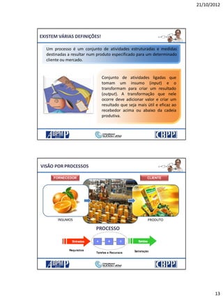21/10/2012
13
Um processo é um conjunto de atividades estruturadas e medidas
destinadas a resultar num produto especificado para um determinado
cliente ou mercado.
EXISTEM VÁRIAS DEFINIÇÕES!
Conjunto de atividades ligadas que
tomam um insumo (input) e o
transformam para criar um resultado
(output). A transformação que nele
ocorre deve adicionar valor e criar um
resultado que seja mais útil e eficaz ao
recebedor acima ou abaixo da cadeia
produtiva.
VISÃO POR PROCESSOS
INSUMOS PRODUTO
FORNECEDOR CLIENTE
PROCESSO
 