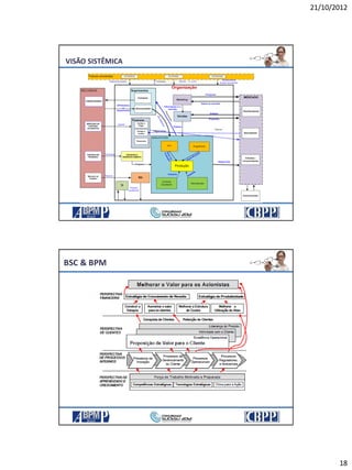 21/10/2012
18
VISÃO SISTÊMICA
35
BSC & BPM
 