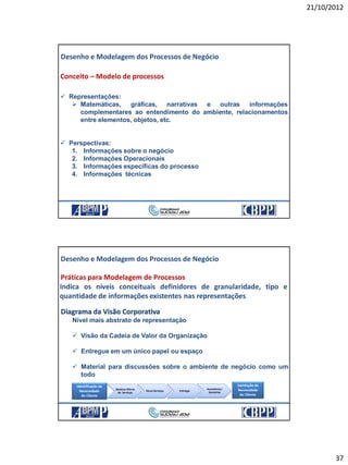 21/10/2012
37
73
Conceito – Modelo de processos
 Representações:
 Matemáticas, gráficas, narrativas e outras informações
complementares ao entendimento do ambiente, relacionamentos
entre elementos, objetos, etc.
 Perspectivas:
1. Informações sobre o negócio
2. Informações Operacionais
3. Informações específicas do processo
4. Informações técnicas
Desenho e Modelagem dos Processos de Negócio
21/10/2012 73
74
Práticas para Modelagem de Processos
Indica os níveis conceituais definidores de granularidade, tipo e
quantidade de informações existentes nas representações
Desenho e Modelagem dos Processos de Negócio
Diagrama da Visão Corporativa
Nível mais abstrato de representação
 Visão da Cadeia de Valor da Organização
 Entregue em um único papel ou espaço
 Material para discussões sobre o ambiente de negócio como um
todo
Identificação da
Necessidade
do Cliente
Satisfação da
Necessidade
do Cliente
Idealizar Oferta
de Serviços
Gerar Serviços Entregar
Assistência/
Garantias
21/10/2012 74
 