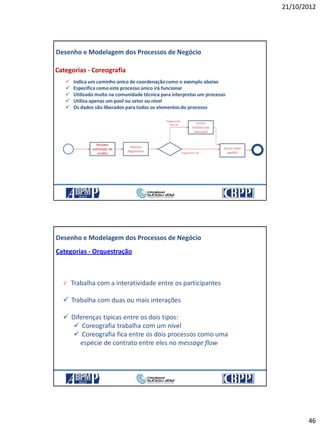 21/10/2012
46
 Indica um caminho único de coordenaçãocomo o exemplo abaixo
 Especifica como este processo único irá funcionar
 Utilizado muito na comunidade técnica para interpretarum processo
 Utiliza apenas um pool ou setor ou nível
 Os dados são liberados para todos os elementos do processo
Categorias - Coreografia
Receber
solicitação de
credito
Realizar
Pagamento
Incluir
histórico da
transação
Incluir texto
padrão
Desenho e Modelagem dos Processos de Negócio
Pagamento ok
Pagamento
não ok
21/10/2012 91
Categorias - Orquestração
 Trabalha com a interatividade entre os participantes
 Trabalha com duas ou mais interações
 Diferenças típicas entre os dois tipos:
 Coreografia trabalha com um nível
 Coreografia fica entre os dois processos como uma
espécie de contrato entre eles no message flow
Desenho e Modelagem dos Processos de Negócio
21/10/2012 92
 