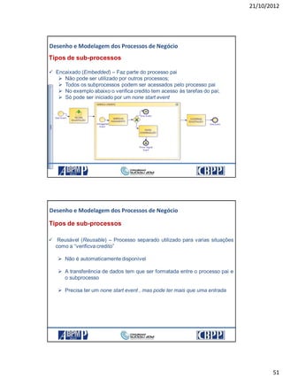 21/10/2012
51
101
Tipos de sub-processos
 Encaixado (Embedded) – Faz parte do processo pai
 Não pode ser utilizado por outros processos;
 Todos os subprocessos podem ser acessados pelo processo pai
 No exemplo abaixo o verifica credito tem acesso às tarefas do pai;
 Só pode ser iniciado por um none start event
Desenho e Modelagem dos Processos de Negócio
21/10/2012 101
102
Tipos de sub-processos
 Reusável (Reusable) – Processo separado utilizado para varias situações
como a “verificva credito”
 Não é automaticamente disponível
 A transferência de dados tem que ser formatada entre o processo pai e
o subprocesso
 Precisa ter um none start event , mas pode ter mais que uma entrada
Desenho e Modelagem dos Processos de Negócio
21/10/2012 102
 