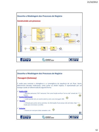 21/10/2012
52
Construindo um processo
Desenho e Modelagem dos Processos de Negócio
21/10/2012 103
Passagem (Gateway)
É usado para controlar a divergência e a convergência da sequência de um fluxo. Assim,
determinará decisões tradicionais, como juntar ou dividir trajetos. É representado por um
losango e pode ser diferenciadoda seguinte forma:
 Padrão XOR
o Decisões exclusivas (“OU” exclusivo). Tem como função verificar “sim ou não” através de código
binário.
 Evento(XOR Event)
o usado quando tem um evento externo como uma mensagem JMS
 Paralelo
o Utilizado para juntar vários caminhos. As informações ficam presas nele até todos chegarem.
Usado para sincronizar as tarefas
 Inclusive
o Enviará um sinal para todos anexados a ele
Desenho e Modelagem dos Processos de Negócio
21/10/2012 104
 