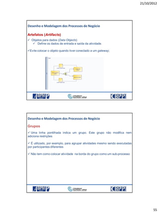 21/10/2012
55
109
Artefatos (Artifacts)
 Objetos para dados (Data Objects)
 Define os dados de entrada e saída da atividade.
Evite colocar o objeto quando tiver conectado a um gateway;
Desenho e Modelagem dos Processos de Negócio
21/10/2012 109
110
Grupos
 Uma linha pontilhada indica um grupo. Este grupo não modifica nem
adiciona restrições
 É utilizado, por exemplo, para agrupar atividades mesmo sendo executadas
por participantes diferentes
 Não tem como colocar atividade na borda do grupo como um sub-processo
Desenho e Modelagem dos Processos de Negócio
21/10/2012 110
 