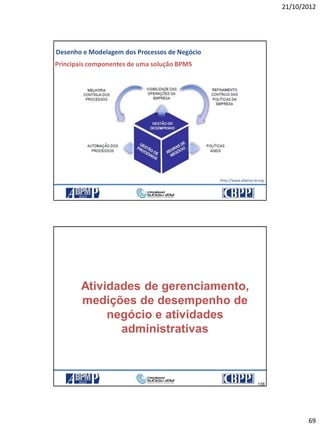 21/10/2012
69
137
Principais componentes de uma solução BPMS
http://www.abpmp-br.org
Desenho e Modelagem dos Processos de Negócio
21/10/2012 137
138
138
Atividades de gerenciamento,
medições de desempenho de
negócio e atividades
administrativas
21/10/2012 138
 