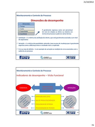 21/10/2012
74
Monitoramento e Controle do Processo
Dimensões do desempenho
2. Custo
1. Tempo
3. Capacidade
4. Qualidade
Dimensões
 Satisfação – é a métrica da satisfaçãodo cliente, que está geralmente associada a um nível
de expectativa
 Variação – é a métrica de quantidade, extensão, taxa ou grau de mudança que é geralmente
expressa como a diferença entre o resultado reale o esperado
 Erro ou taxa de defeito – é um exemplo de variação na medição de erros associados com a
saída de um processo
É geralmente expressa como um percentual
do real em relação ao ótimo ou máximo em
termos de processo e pode ter várias formas
21/10/2012 147
148
Indicadores de desempenho – Visão Funcional
EXPECTATIVAS
CONFLITANTES
COMERCIAL OPERAÇÕES
DIMENSÃODOS LOTES
MIX DE PRODUTOS/SERVIÇOS
FREQUENCIADE ENTREGA
PROGRAMAÇÃO DE PEDIDOS
Menor Maior
Poucos
Baixa
Consolidada
Muitos
Alta
Fracionada
Monitoramento e Controle do Processo
21/10/2012 148
 