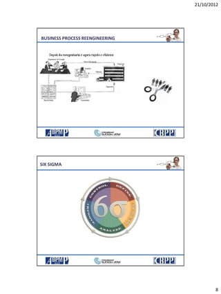 21/10/2012
8
BUSINESS PROCESS REENGINEERING
SIX SIGMA
 