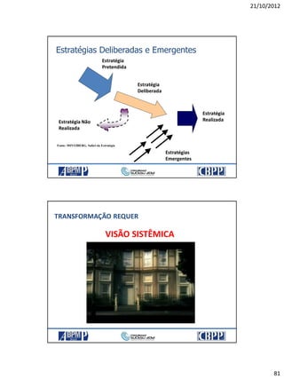 21/10/2012
81
Estratégias Deliberadas e Emergentes
Estratégia
Pretendida
Estratégia
Deliberada
Estratégia
RealizadaEstratégia Não
Realizada
Estratégias
Emergentes
Fonte: MINTZBERG, Safári da Estratégia
TRANSFORMAÇÃO REQUER
VISÃO SISTÊMICA
 