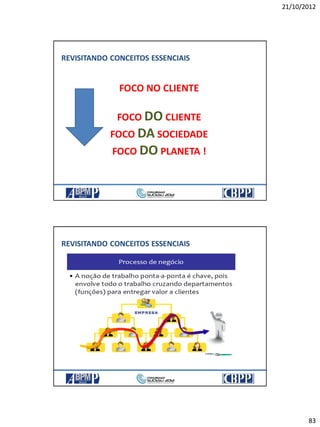 21/10/2012
83
REVISITANDO CONCEITOS ESSENCIAIS
FOCO NO CLIENTE
FOCO DO CLIENTE
FOCO DA SOCIEDADE
FOCO DO PLANETA !
REVISITANDO CONCEITOS ESSENCIAIS
 