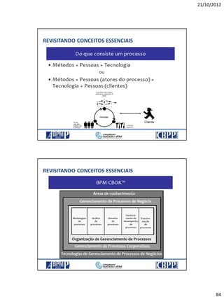 21/10/2012
84
REVISITANDO CONCEITOS ESSENCIAIS
REVISITANDO CONCEITOS ESSENCIAIS
 