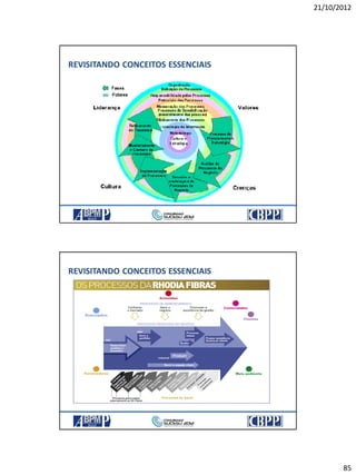 21/10/2012
85
REVISITANDO CONCEITOS ESSENCIAIS
REVISITANDO CONCEITOS ESSENCIAIS
 