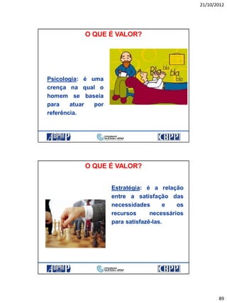 21/10/2012
89
Psicologia: é uma
crença na qual o
homem se baseia
para atuar por
referência.
O QUE É VALOR?
Estratégia: é a relação
entre a satisfação das
necessidades e os
recursos necessários
para satisfazê-las.
O QUE É VALOR?
 