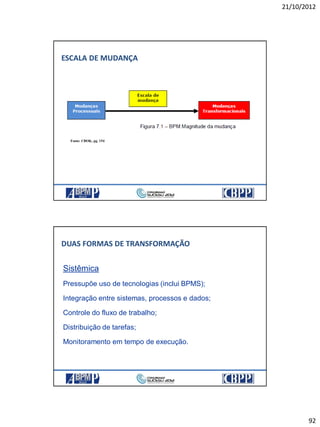 21/10/2012
92
ESCALA DE MUDANÇA
Fonte: CBOK, pg. 154
Sistêmica
Pressupõe uso de tecnologias (inclui BPMS);
Integração entre sistemas, processos e dados;
Controle do fluxo de trabalho;
Distribuição de tarefas;
Monitoramento em tempo de execução.
DUAS FORMAS DE TRANSFORMAÇÃO
 