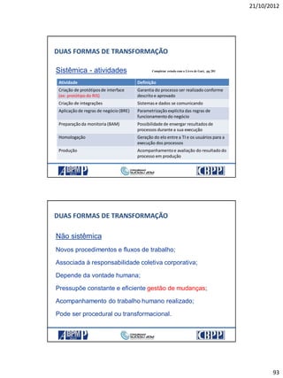 21/10/2012
93
Sistêmica - atividades
DUAS FORMAS DE TRANSFORMAÇÃO
Atividade Definição
Criação de protótiposde interface
(ex: protótipo do RIS)
Garantia do processo ser realizado conforme
descrito e aprovado
Criação de integrações Sistemas e dados se comunicando
Aplicação de regras de negócio (BRE) Parametrização explícita das regras de
funcionamento do negócio
Preparação da monitoria (BAM) Possibilidade de enxergar resultados de
processos durante a sua execução
Homologação Geração do elo entre a TI e os usuários para a
execução dos processos
Produção Acompanhamentoe avaliação do resultado do
processo em produção
Completar estudo com o Livro de Gart, pg 281
Não sistêmica
Novos procedimentos e fluxos de trabalho;
Associada à responsabilidade coletiva corporativa;
Depende da vontade humana;
Pressupõe constante e eficiente gestão de mudanças;
Acompanhamento do trabalho humano realizado;
Pode ser procedural ou transformacional.
DUAS FORMAS DE TRANSFORMAÇÃO
 