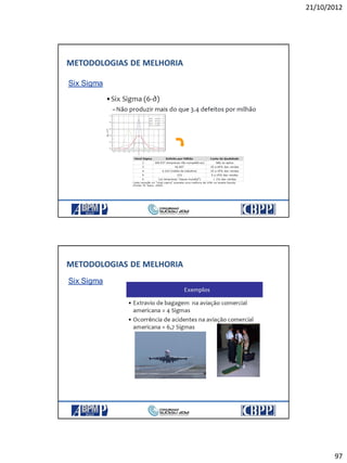 21/10/2012
97
Six Sigma
METODOLOGIAS DE MELHORIA
Six Sigma
METODOLOGIAS DE MELHORIA
 