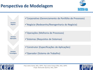 Prof. Jaime Gama, MSc, CBPP; Prof. Josias França Filho, MSc, CBPP;
Profa. Raimunda Queiroz, MSc, CBPP
Perspectiva de Modelagem
Domínio
Negócio
Domínio
Operações
Domínio
Tecnológico
Corporativo (Gerenciamento de Portfólio de Processos)
Negócio (Redesenho/Reengenharia do Negócio)
Operações (Melhoria de Processos)
Sistemas (Requisitos de Sistemas)
Construtor (Especificações de Aplicações)
Operador (Sistema de Trabalho)
 