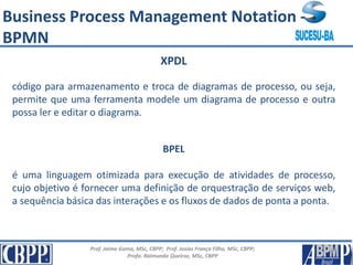 Prof. Jaime Gama, MSc, CBPP; Prof. Josias França Filho, MSc, CBPP;
Profa. Raimunda Queiroz, MSc, CBPP
XPDL
código para armazenamento e troca de diagramas de processo, ou seja,
permite que uma ferramenta modele um diagrama de processo e outra
possa ler e editar o diagrama.
Business Process Management Notation -
BPMN
BPEL
é uma linguagem otimizada para execução de atividades de processo,
cujo objetivo é fornecer uma definição de orquestração de serviços web,
a sequência básica das interações e os fluxos de dados de ponta a ponta.
 