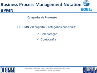 Prof. Jaime Gama, MSc, CBPP; Prof. Josias França Filho, MSc, CBPP;
Profa. Raimunda Queiroz, MSc, CBPP
Categorias de Processos
O BPMN 2.0 suporta 2 categorias principais:
 Colaboração
 Coreografia
Business Process Management Notation -
BPMN
 