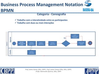 Prof. Jaime Gama, MSc, CBPP; Prof. Josias França Filho, MSc, CBPP;
Profa. Raimunda Queiroz, MSc, CBPP
Categoria - Coreografia
 Trabalha com a interatividade entre os participantes
 Trabalha com duas ou mais interações
Agencia
Verificar
solicitação
Credito
Receber
solicitação de
credito
Realizar
pagamento
Incluir
histórico da
transação
Incluir texto
padrão
Não
Sim
Verificar
pagamento
Verificar
pagamento
BANCO
Business Process Management Notation -
BPMN
 