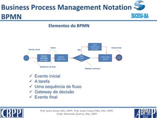 Prof. Jaime Gama, MSc, CBPP; Prof. Josias França Filho, MSc, CBPP;
Profa. Raimunda Queiroz, MSc, CBPP
Elementos do BPMN
 Evento inicial
 A tarefa
 Uma sequência de fluxo
 Gateway de decisão
 Evento final
Receber
solicitação
de credito
Realizar
pagamento
Paga-
mento
ok
Incluir
histórico da
transação
Incluir texto
padrão
Evento inicial
Tarefa
Seqüência de fluxo
Gateway exclusivo
Evento final
Não
Sim
Business Process Management Notation -
BPMN
 