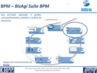Prof. Jaime Gama, MSc, CBPP; Prof. Josias França Filho, MSc, CBPP;
Profa. Raimunda Queiroz, MSc, CBPP
Etapas do Funcionamento do
BizAgi
R
BPM – BizAgi Suíte BPM
Sua principal aplicação é gestão,
acompanhamento, controle e análise de
processos.
 