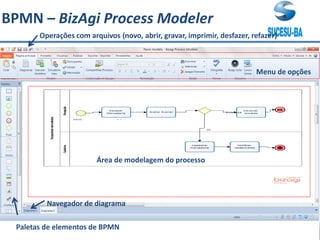 Prof. Jaime Gama, MSc, CBPP; Prof. Josias França Filho, MSc, CBPP;
Profa. Raimunda Queiroz, MSc, CBPP
BPMN – BizAgi Process Modeler
Operações com arquivos (novo, abrir, gravar, imprimir, desfazer, refazer)
Menu de opções
Área de modelagem do processo
Navegador de diagrama
120Paletas de elementos de BPMN
 